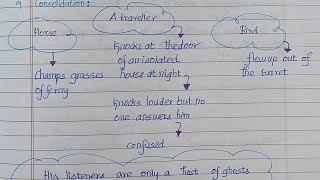 NOTES OF LESSON THE LISTENERSPOEMSEVENTH STANDARD LEARNING OUTCOMES [upl. by Hebner]