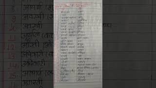 Surnames and gotràs of brahmin 🇳🇵 [upl. by Bautista82]