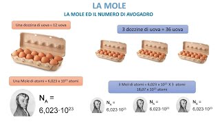 LA MOLE  Massa Molare e numero di Avogadro [upl. by Anolahs112]