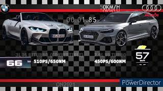 BMW M4 COMPETITION XDRIVE CONVERTIBLE 510PS VS AUDI RS4 COMPETITION ACCELERATION 0250KMH [upl. by Irwin]