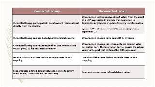 Differences between connected lookup and unconnected lookup in informatica [upl. by Franky]