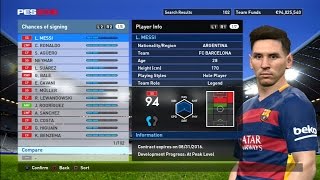 PES 2016 Top players Overall Rating Master League [upl. by Ruenhs]