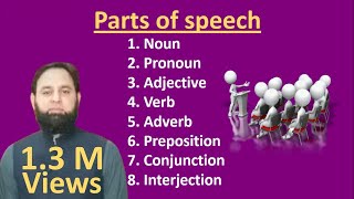 Parts of speech in Urdu  Noun  English grammar website wwwgrammarvaluescom [upl. by Akinam]