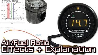 AirFuel Ratio  How Does Being RichLean Affect Your Engine [upl. by Tsirc]