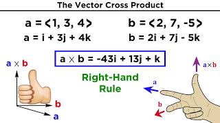 Cross Product and Dot Product Visual explanation [upl. by Ahsilam]