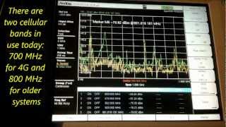 Spectrum Analysis of a Smart Meter [upl. by Yekcim]