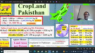 Agriculture 11 PAKISTHANArable Land FarmLand Agricultural Land 32 million Hectares Jay Reddy [upl. by Isak]