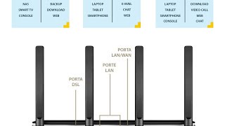 Modem Router Fibra Ottica Vdsl TpLink Archer Vr2800 [upl. by Neemsay]