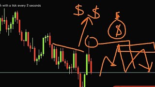 Volatility Index The Trades and POI [upl. by Harmony]