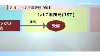 2 ジャパンリンクセンター（JaLC）概要 JaLCとは？ [upl. by Nabalas124]