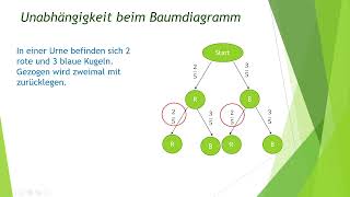 Stochastische Unabhängigkeit [upl. by Ainnek6]