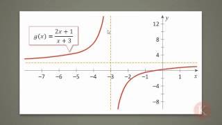 35 Contoh 4 Menggambar Grafik Fungsi Rasional [upl. by Kramal]