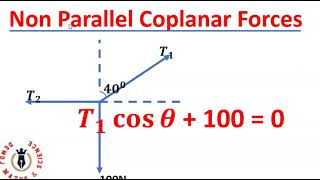 How to Solve Non Parallel Coplanar Forces [upl. by Eceryt851]