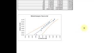 ReliabilityWeibull Analysis [upl. by Nevak]