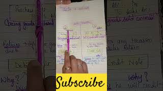 Concept of debit note and credit note class11accounting imp reels shorts likeytshorts [upl. by Mcnutt46]