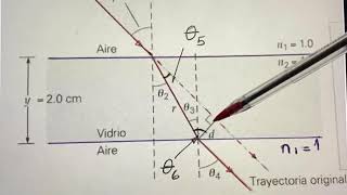 Física l  Óptica geométrica  Ley de Snell 3 problema 2 [upl. by Biebel96]