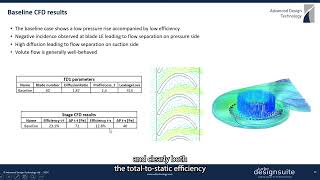 CFD Analysis of a CPU Cooling Fan [upl. by Notlrak]