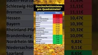 Mietpreise Ranking [upl. by Anyale]