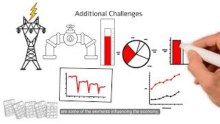 Oil Gas and Energy Outlook  Atradius 2024 [upl. by Johnette388]