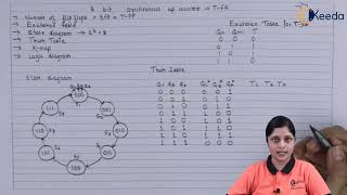 Design 3 Bit Synchronous Up Counter Using TFF  Sequential Logic Circuit  Digital Circuit Design [upl. by Navac]