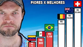 Piores vs Melhores SALÁRIOS MÍNIMOS NO MUNDO  Tente Não Chorar [upl. by Ayamahs181]