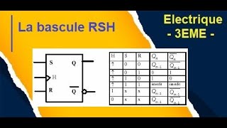 Bascule RSH synchrone [upl. by Druci707]