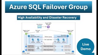 Azure SQL Failover Group Explained Setup and Best Practices [upl. by Weidner]