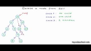 Delete a node from Binary Search Tree [upl. by Lairret]