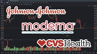 JNJ Stock Price Prediction  MRNA Stock Price Prediction  CVS Stock Price Prediction May 25 2024 [upl. by Sej]