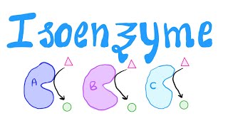 Isoenzyme or Isozyme  Biochemistry [upl. by Hebert]