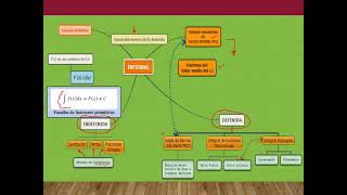 20210928 CLASE TEORIA [upl. by Nahbois]