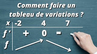 lien avec la physique  notation de la dérivée [upl. by Trebeh650]