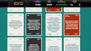 Introduction to School Budget Holdem [upl. by Fernas212]