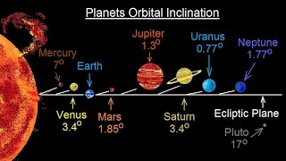 Astronomy  Ch 7 The Solar Sys  Comparative Planetology 14 of 33 Planet Orbital Inclination [upl. by Enylhsa649]