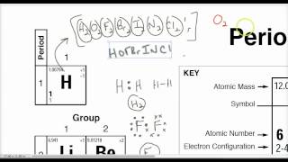 Lecture 18  Identifying monoatomic and diatomic elements from periodic table [upl. by Eznyl]