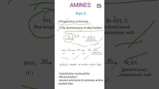 Ammonolysis of alkyl halides  preparation of amines amines class 12  edushots [upl. by Zebada216]