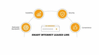 leased line connection in hindi [upl. by Nnahgiel]