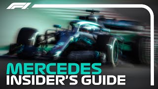 Everything You Need To Know About Mercedes  F1 Testing 2019 [upl. by Pattison]