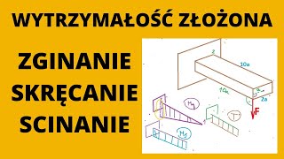 Wytrzymałość złożona zginanie skręcanie ścinanie [upl. by Leahcam370]