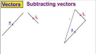 Core 4 Maths ALevel Edexcel  Vectors 1 [upl. by Ilram]