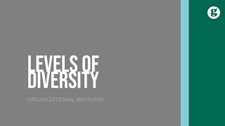 Levels of Diversity [upl. by Nahtiek]