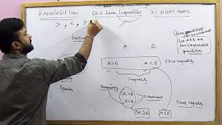 Linear Inequalities in One Variable  Ex 61 Intro NCERT XI Math Part 1 [upl. by Sollie]