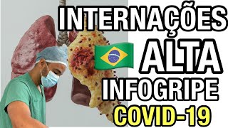 INFOGRIPE COVID19 lidera INTERNAÇÕES NO BRASIL 🇧🇷 [upl. by Lein]