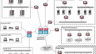 Managing Firewall Security for PCI DSS Compliance [upl. by Glynn]