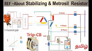 REF Working Part2  About stability resistance and Metrosil Resistance in REF Protection [upl. by Morez]