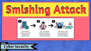 Smishing  Smishing Attack  Smishing Attack Explained  What is Smishing  Cyber Security [upl. by Adilen]