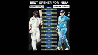 Best Opener for India [upl. by Clabo]