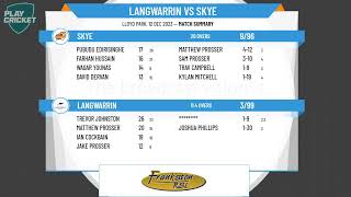 Mornington Peninsula Cricket Association  Jack Peacock North Div 1  Round 3  Langwarrin v Skye [upl. by Pitarys]