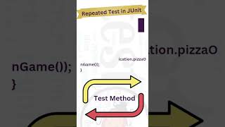 Repeated Test in JUnit 5 junit testingframework testing usertesting functionaltesting coding [upl. by Anoblav]