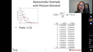 Newsvendor Example with Poisson Demand [upl. by Kasevich]